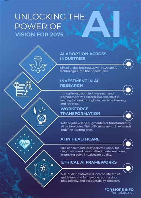 Free AI Tech Infographics Template to Edit Online