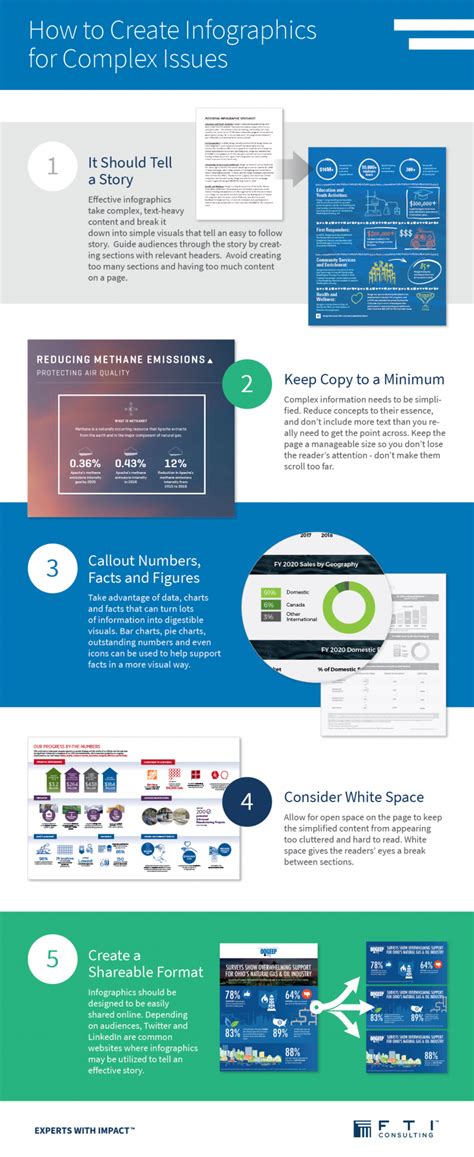 Image result for Infographics Explaining Complex Topics