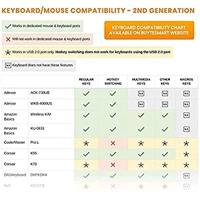 Buy TESmart Newest HDMI KVM Switch 4 Port 4K@60Hz Ultra HD 4x1 with 2 ...