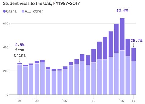美国给中国学生的签证骤减 一年下降24%_浙江频道_凤凰网