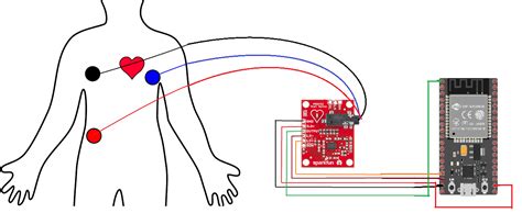 Iot Based ECG Monitoring With AD8232 ECG Sensor And ESP32 On Ubidots ...