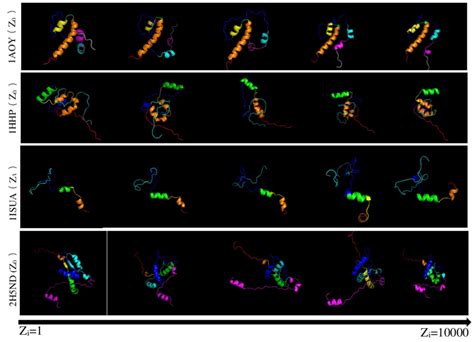 Tertiary protein structure interpretation for different proteins ...