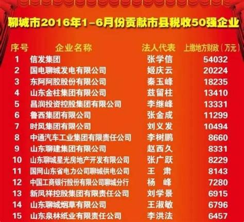 2019各行业薪资排行_薪酬领跑的银行业 年终奖将如何上演(3)_排行榜