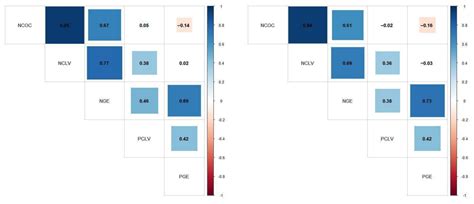 Phenotypic and Genetic Analyses of In Vitro Embryo Production Traits in ...