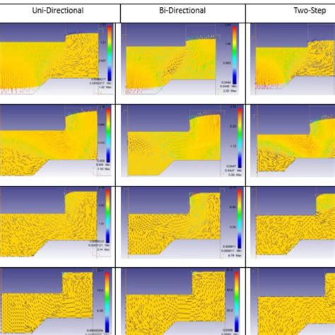 Image result for Forging Process Flow Chart