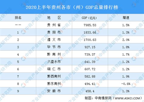 贵州平均工资2023最新公布多少钱(平均工资如何计算)