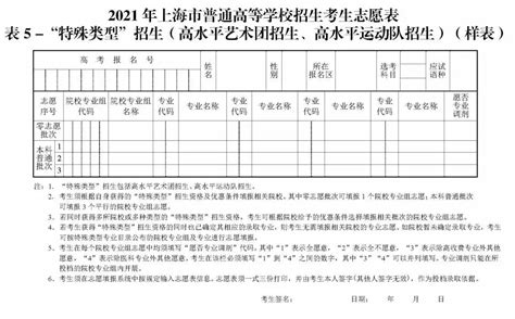 上海最新高考志愿表下载：《2022年上海市普通高等学校招生考生志愿表（样表）》 - 知乎