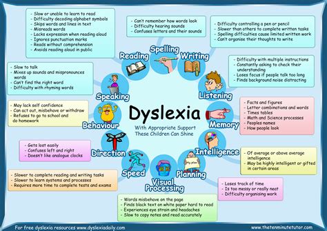 Download Posters - Dyslexia Daily | Dyslexia Daily