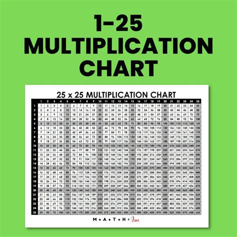 Multiplication Table 1-30 [Free Printable PDF]