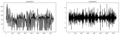 Day-Ahead Electricity Price Prediction and Error Correction Method ...