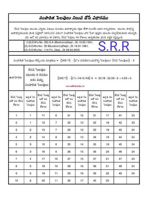 How to calculate Earned Leave (E.Ls) - A ready Reckoner to know the ...