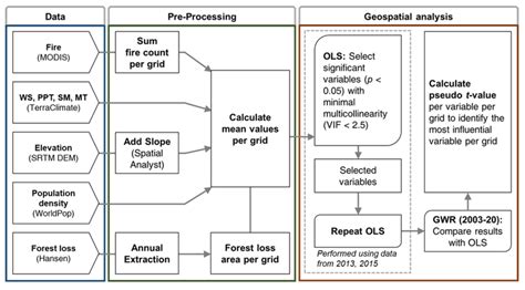 Digital Data Processing 的图像结果