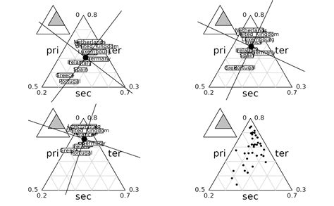 How to Combine Triangular Plot in Origin 的图像结果