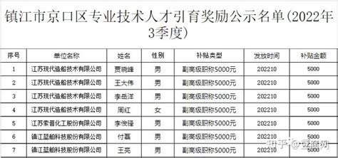 杭州市各区县2022年度职称初定（认定）时间汇总 - 知乎