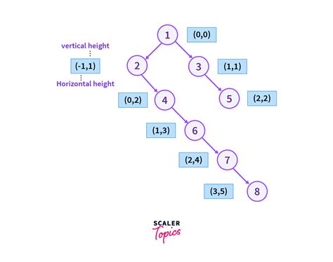 Image result for JSON File Composition