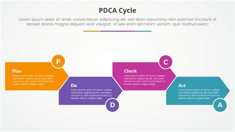 Image result for PDCA Explained