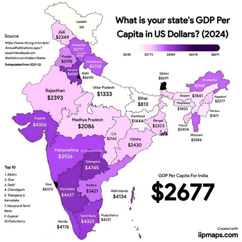 GDP Per Capita Income of Indian States. - Politics and Daily News - NFDB