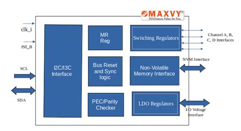 Power Management IC - I3C Basic Interface IP | Maxvy Technologies