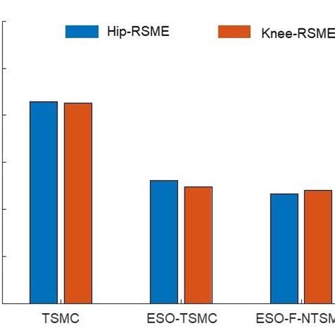 Image result for Python Df.head for Rsme