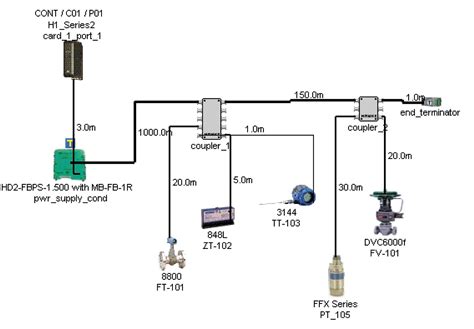 FOUNDATION Fieldbus H1 Protocol Physical Layer Basics Of, 50% OFF
