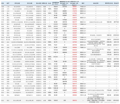 数据：各家香港保险公司分红实现率一览！(附最全查询网址)_红利