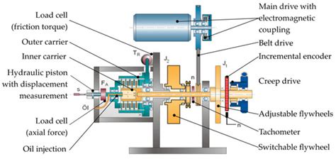 Friction Behavior of Pre-Damaged Wet-Running Multi-Plate Clutches in an ...