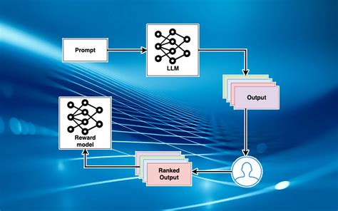 Reinforcement Learning 的图像结果