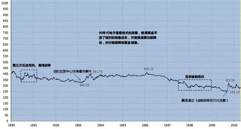 今日现货黄金价格走势分析（2019年8月30日）_金市直播_黄金网_中金在线