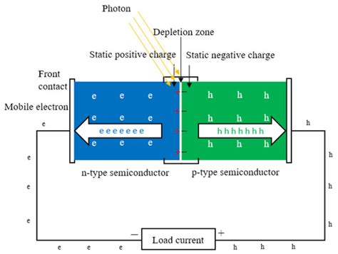 Enhanced Performance of Combined Photovoltaic–Thermoelectric Generator ...