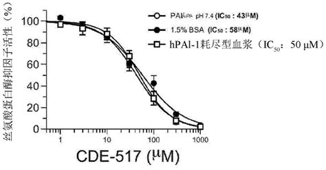 一个纤维蛋白原γ链Gln195Arg突变所致的遗传性异常纤维蛋白原血症家系的分析