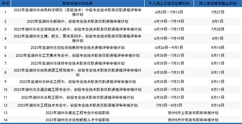 2023上半年浙江湖州高中段教师资格认定工作公告[网上申报时间4月18日起]