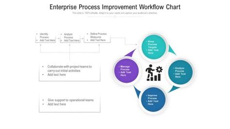 Process Improvement 的图像结果