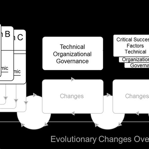 Benjamin SCHOOLEY | Assistant Professor | Ph.D. Mgt of Info Sys & Tech ...