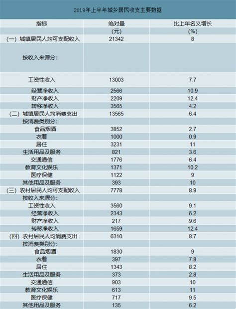 双循环与地方经济｜新发展格局下如何促进上海的居民消费_澎湃研究所_澎湃新闻-The Paper