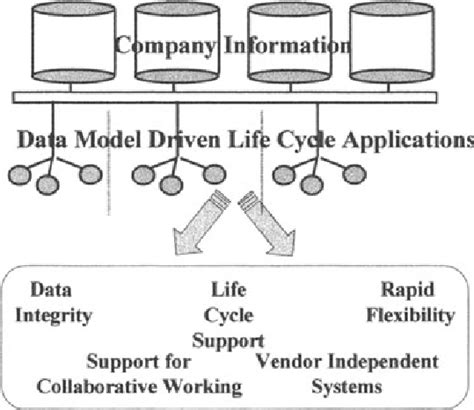 Integrated Product Development 的图像结果