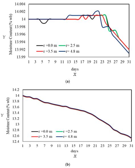 ChemEngineering | An Open Access Journal from MDPI