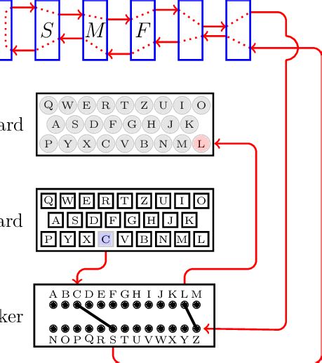 Enigma Code Examples 的图像结果
