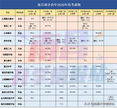 南昌十大私立高中排行榜|南昌私立高中排名 - 987排行榜
