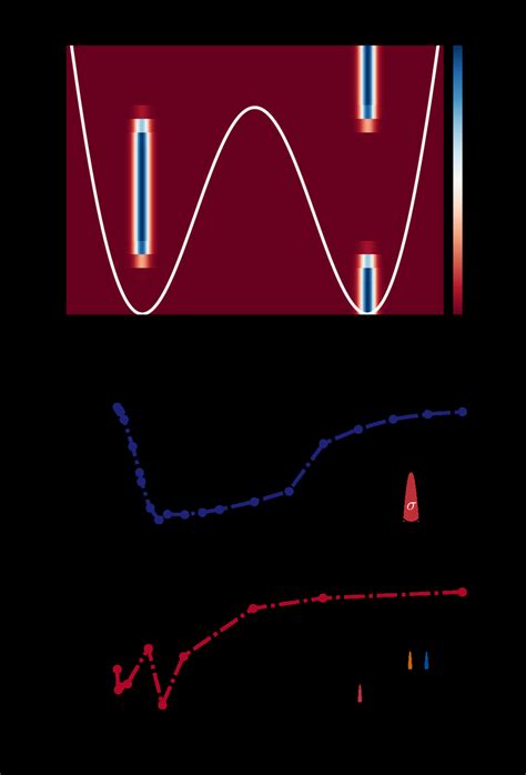 Image result for Probability Density Wave Functions Formula