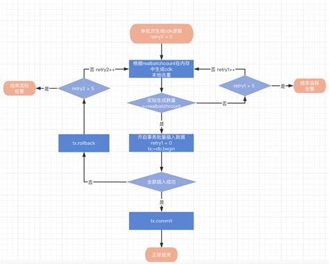 CDK Patterns 的图像结果