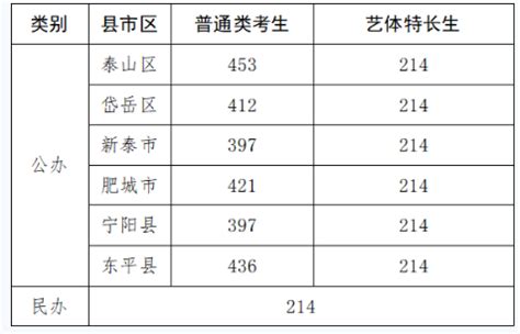 泰安私立高中学校为什么高考会比平时考得好？ - 知乎