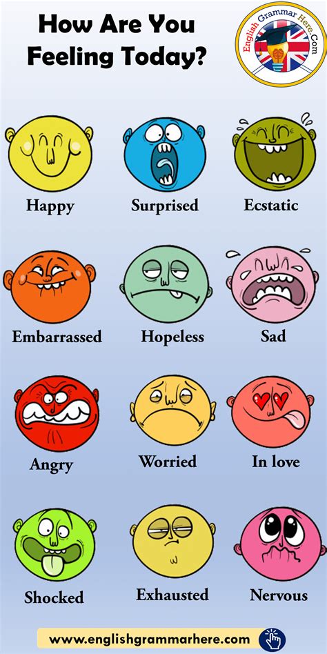 How to Describe Someone’s Feelings and Emotions | 7 E S L List Of ...
