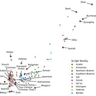 Image result for Variable-width encoding Advantages