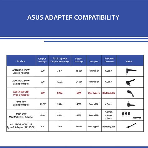 Buy Shop ASUS 65W USB-C Adapter AC65-00 at Low Price & EMI Options ...