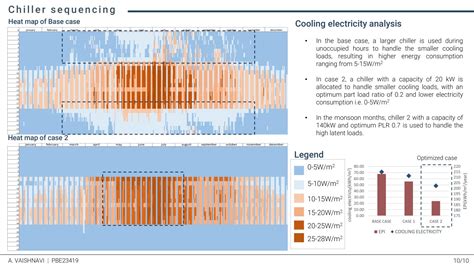 HVAC COMFORT LAB 2024 | CEPT - Portfolio