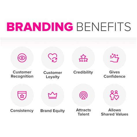 The Importance of Brand Equity for a Growing Business | Filecamp