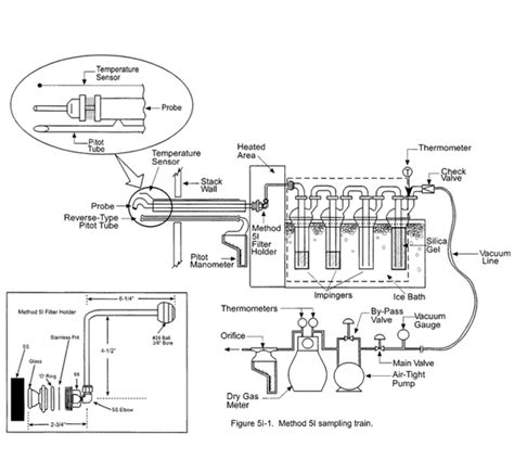 EPA Method 1 Sampling 的图像结果