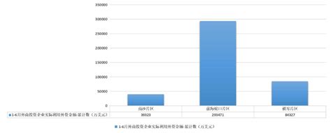 广东自贸试验区实际利用外资情况（2021年1-6月） 广东省商务厅