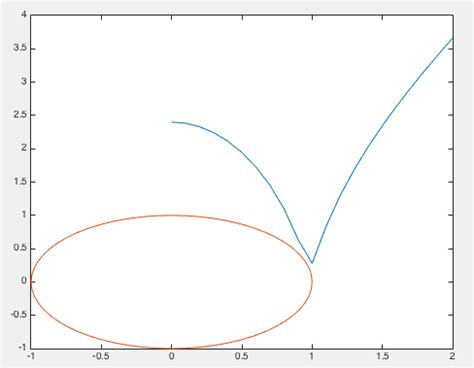 Image result for Java Format Spacing