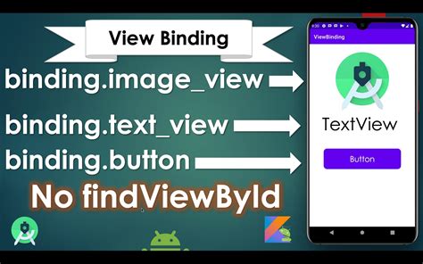 Image result for Android Kotlin Code for View Binding